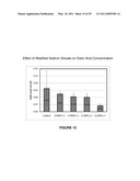 METHOD AND COMPOSITION FOR TREATING CANCER, EFFECTING APOPTOSIS AND TREATING RETROVIRAL INFECTIONS diagram and image