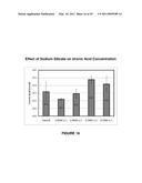 METHOD AND COMPOSITION FOR TREATING CANCER, EFFECTING APOPTOSIS AND TREATING RETROVIRAL INFECTIONS diagram and image