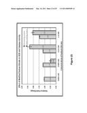 METHOD AND COMPOSITION FOR TREATING CANCER, EFFECTING APOPTOSIS AND TREATING RETROVIRAL INFECTIONS diagram and image