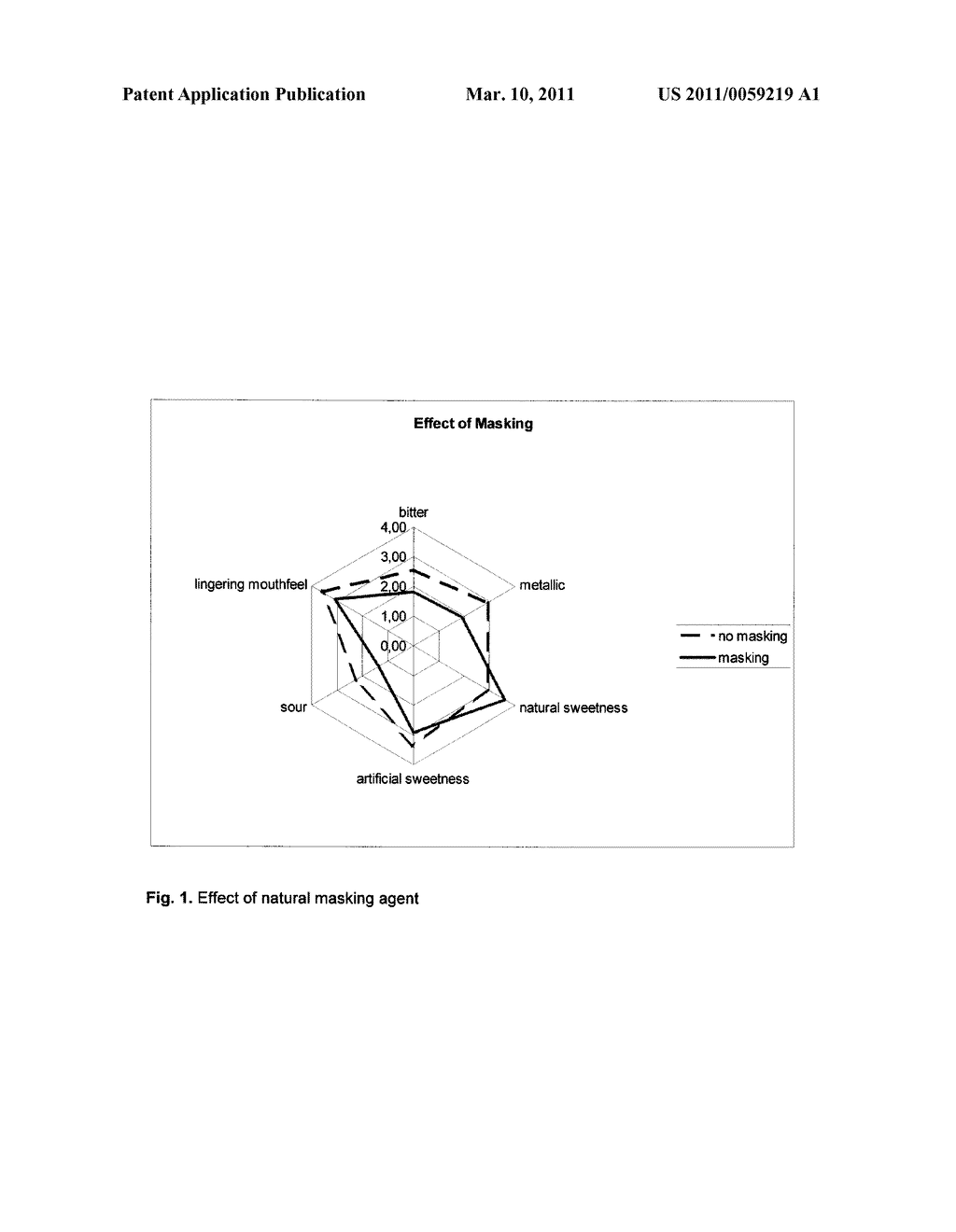 Sweetening Composition - diagram, schematic, and image 02