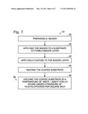 Methods of Forming Porous Coatings on Substrates diagram and image