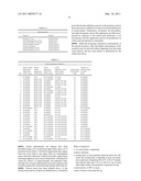 Elastomeric Surface Coatings for Plastic Articles diagram and image