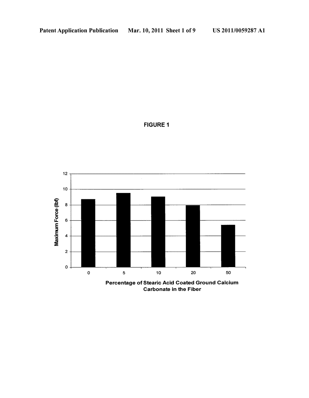 FIBERS COMPRISING AT LEAST ONE FILLER, PROCESSES FOR THEIR PRODUCTION, AND USES THEREOF - diagram, schematic, and image 02