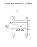 Polymer membrane composition for fuel cell, polymer membrane prepared therefrom, membrane-electrode assembly, fuel cell including the same, and associated methods diagram and image