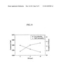 Polymer membrane composition for fuel cell, polymer membrane prepared therefrom, membrane-electrode assembly, fuel cell including the same, and associated methods diagram and image