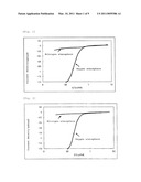 CATALYST, PRODUCTION PROCESS THEREFOR AND USE THEREOF diagram and image