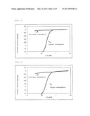 CATALYST, PRODUCTION PROCESS THEREFOR AND USE THEREOF diagram and image