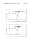 CATALYST, PRODUCTION PROCESS THEREFOR AND USE THEREOF diagram and image