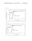 CATALYST, PRODUCTION PROCESS THEREFOR AND USE THEREOF diagram and image