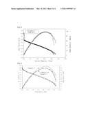 HIGHLY PROTON CONDUCTIVE CROSSLINKED VINYLSULFONIC ACID POLYMER ELECTROLYTE COMPOSITE MEMBRANES AND ITS PREPARATION METHOD FOR POLYMER ELECTROLYTE FUEL CELLS diagram and image