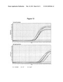 METHOD FOR DETERMINING METHYLATION AT CYTOSINE RESIDUES diagram and image