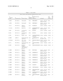 Serine and Threonine Phosphorylation Sites diagram and image