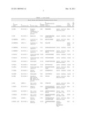 Serine and Threonine Phosphorylation Sites diagram and image