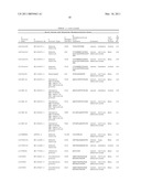 Serine and Threonine Phosphorylation Sites diagram and image