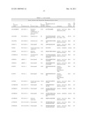 Serine and Threonine Phosphorylation Sites diagram and image