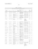 Serine and Threonine Phosphorylation Sites diagram and image