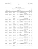 Serine and Threonine Phosphorylation Sites diagram and image