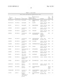 Serine and Threonine Phosphorylation Sites diagram and image