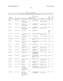 Serine and Threonine Phosphorylation Sites diagram and image