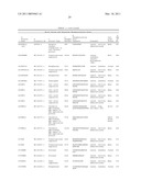 Serine and Threonine Phosphorylation Sites diagram and image