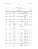 Serine and Threonine Phosphorylation Sites diagram and image