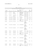 Serine and Threonine Phosphorylation Sites diagram and image