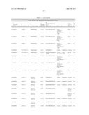 Serine and Threonine Phosphorylation Sites diagram and image