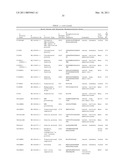 Serine and Threonine Phosphorylation Sites diagram and image