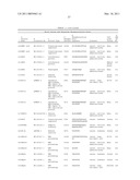 Serine and Threonine Phosphorylation Sites diagram and image