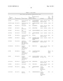 Serine and Threonine Phosphorylation Sites diagram and image