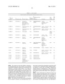 Serine and Threonine Phosphorylation Sites diagram and image