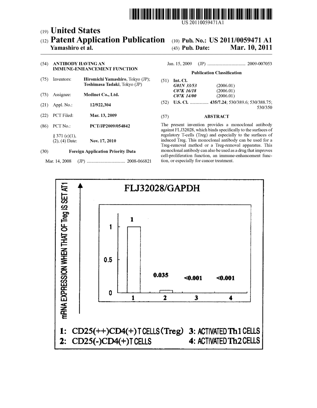 ANTIBODY HAVING AN IMMUNE-ENHANCEMENT FUNCTION - diagram, schematic, and image 01