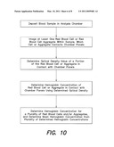 METHOD AND APPARATUS FOR DETERMINING RED BLOOD CELL INDICES OF A BLOOD SAMPLE UTILIZING THE INTRINSIC PIGMENTATION OF HEMOGLOBIN CONTAINED WITHIN THE RED BLOOD CELLS diagram and image