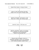 METHOD AND APPARATUS FOR DETERMINING RED BLOOD CELL INDICES OF A BLOOD SAMPLE UTILIZING THE INTRINSIC PIGMENTATION OF HEMOGLOBIN CONTAINED WITHIN THE RED BLOOD CELLS diagram and image