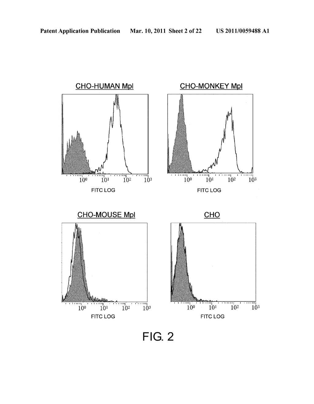 Anti-MPL Antibodies - diagram, schematic, and image 03