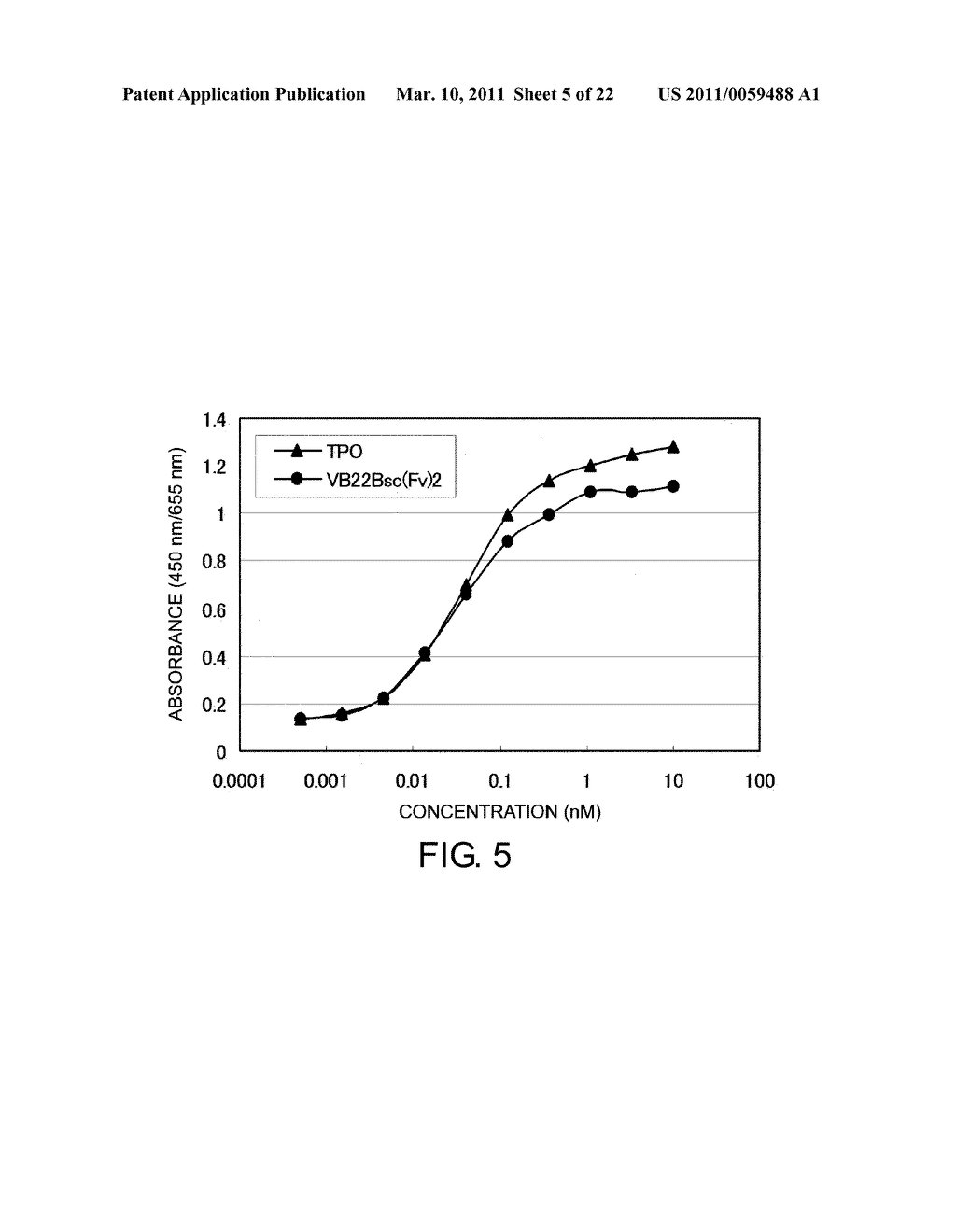 Anti-MPL Antibodies - diagram, schematic, and image 06