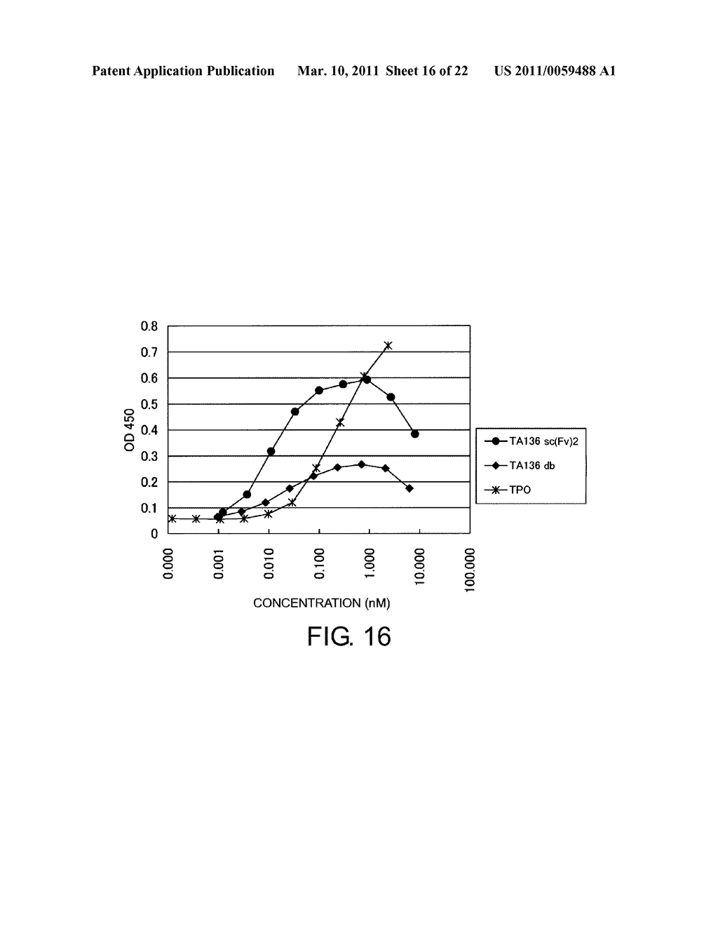 Anti-MPL Antibodies - diagram, schematic, and image 17