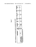 Methods for Making Simvastatin and Intermediates diagram and image