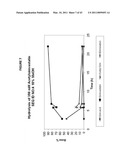 Methods for Making Simvastatin and Intermediates diagram and image