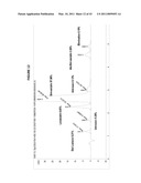 Methods for Making Simvastatin and Intermediates diagram and image