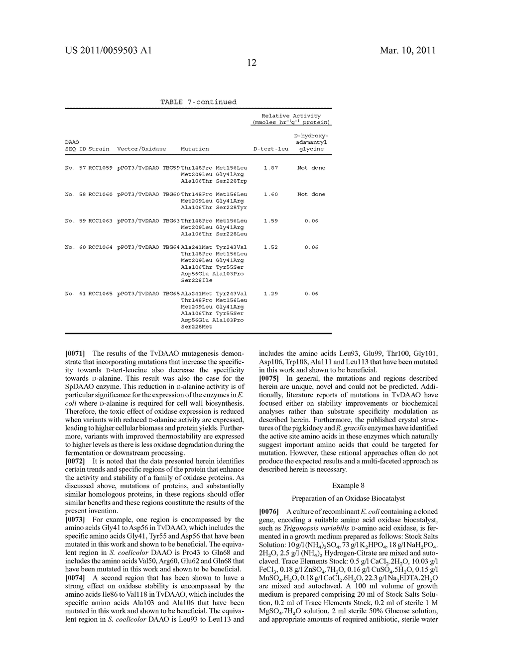 Compositions of variant biocatalysts for preparing enantiopure amino acids - diagram, schematic, and image 21