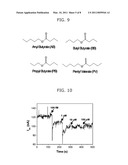 OLFACTORY RECEPTOR-FUNCTIONALIZED TRANSISTORS FOR HIGHLY SELECTIVE BIOELECTRONIC NOSE AND BIOSENSOR USING THE SAME diagram and image