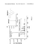 METHOD AND APPARATUS FOR CONVERSION OF MULTIPLE ANALYTE CATION TYPES TO A SINGLE ANALYTE ANION TYPE VIA ION/ION CHARGE INVERSION diagram and image