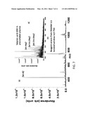 METHOD AND APPARATUS FOR CONVERSION OF MULTIPLE ANALYTE CATION TYPES TO A SINGLE ANALYTE ANION TYPE VIA ION/ION CHARGE INVERSION diagram and image