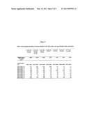 RUBELLA E1 ENVELOPE PROTEIN VARIANTS AND THEIR USE IN DETECTION OF ANTI-RUBELLA ANTIBODIES diagram and image