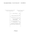 COMMUNICATION APPARATUS AND COMMUNICATION METHOD diagram and image