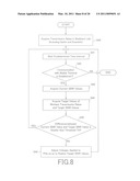 COMMUNICATION APPARATUS AND COMMUNICATION METHOD diagram and image