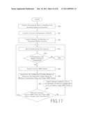 COMMUNICATION APPARATUS AND COMMUNICATION METHOD diagram and image