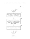 Method of Radio Access Technology Selection and Related Communication Device diagram and image