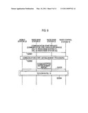 MOBILE COMMUNICATION METHOD, RADIO CONTROL STATION, AND RADIO BASE STATION diagram and image